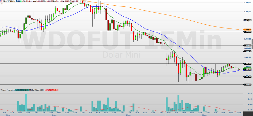 minidolar-(wdof26)-segue-dolar-global-e-dados-dos-eua